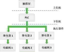 总体控制方案信息流向示意图) 总体控制方案信息流向示意图)