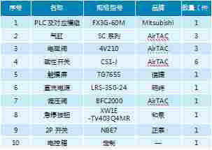 关键元器件配置表单 关键元器件配置表单