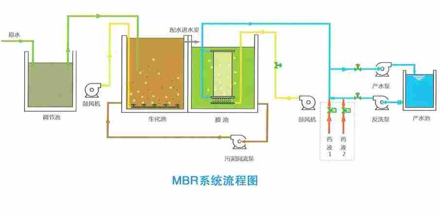 MBR系统流程图.png MBR系统流程图.png