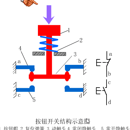 学习PLC不可错过的15个基础