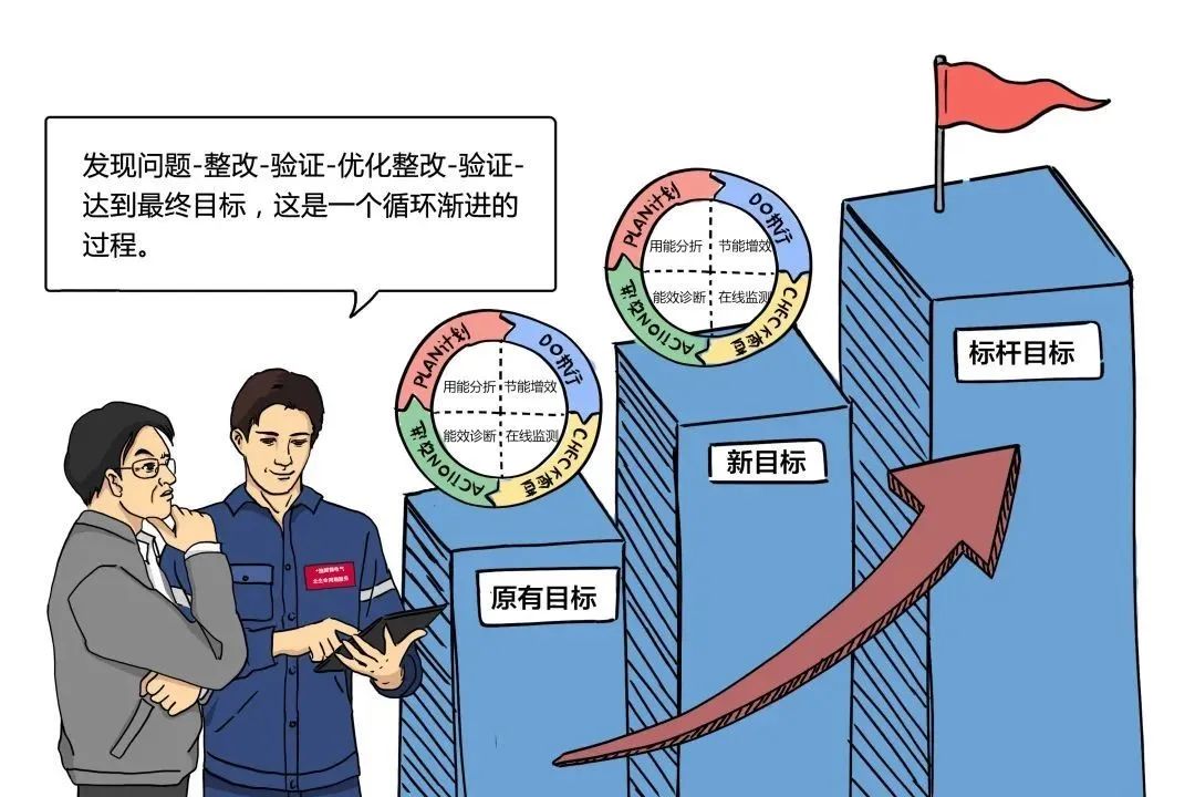 【施耐德】老王上任三把火，“能效管控+”能否料数如神