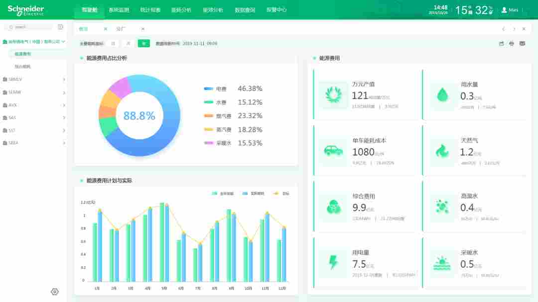 【施耐德】老王上任三把火，“能效管控+”能否料数如神