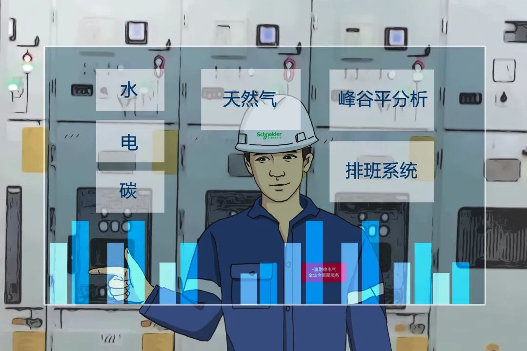 老王上任三把火，“能效管控+”能否料数如神