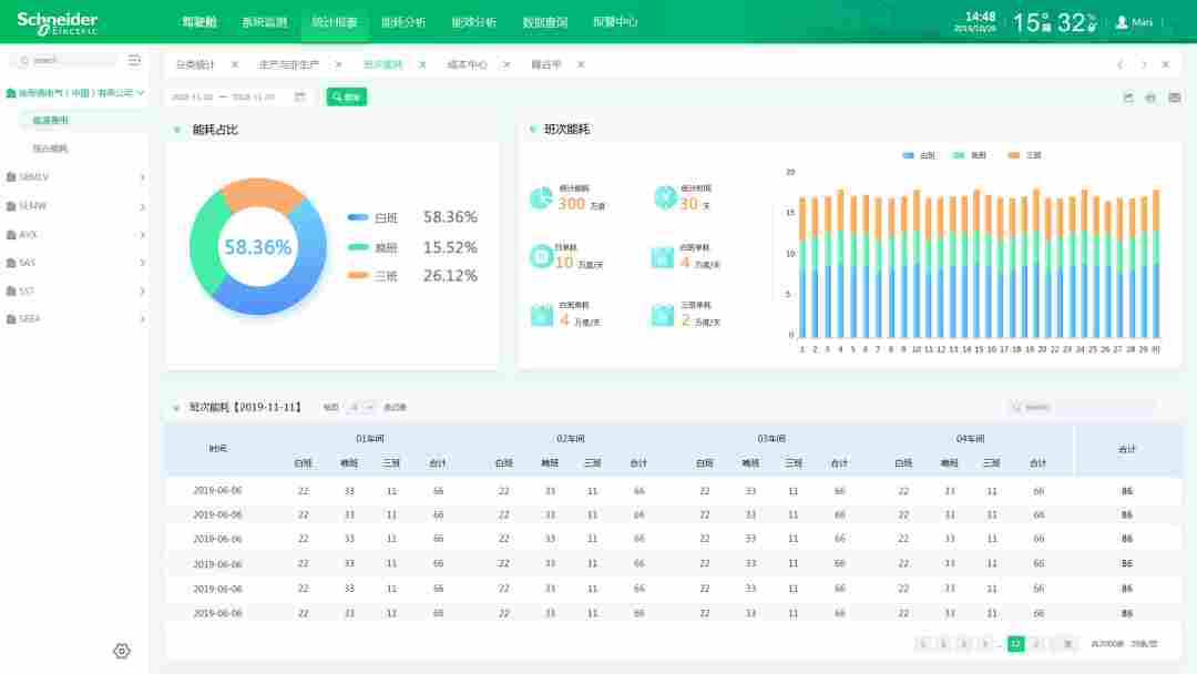 工厂各班次能效应用状态对比