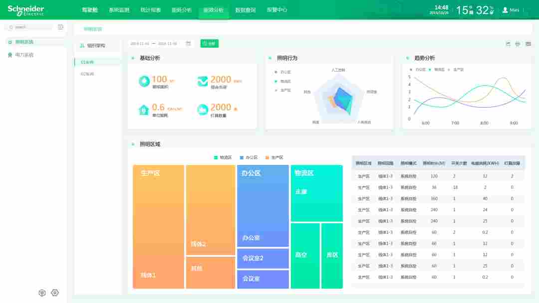 【施耐德】老王上任三把火，“能效管控+”能否料数如神