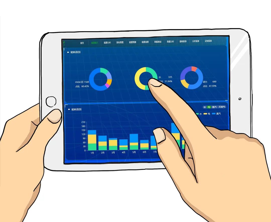 【施耐德】老王上任三把火，“能效管控+”能否料数如神