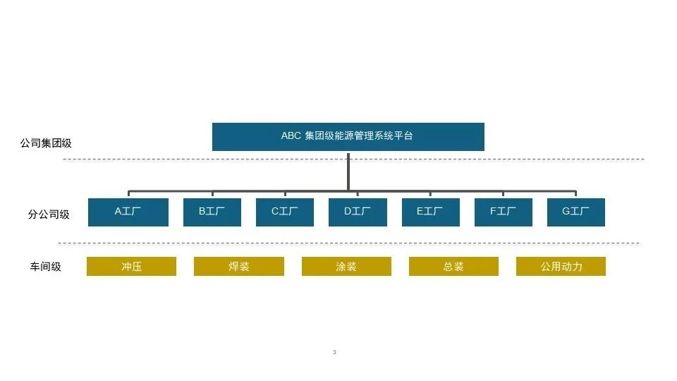 【施耐德】老王上任三把火，“能效管控+”能否料数如神 (2).jpg