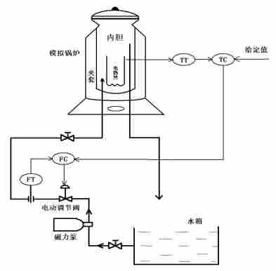 1-基于Matlab的锅炉温度流量串级控制系统设计与仿真1800.png