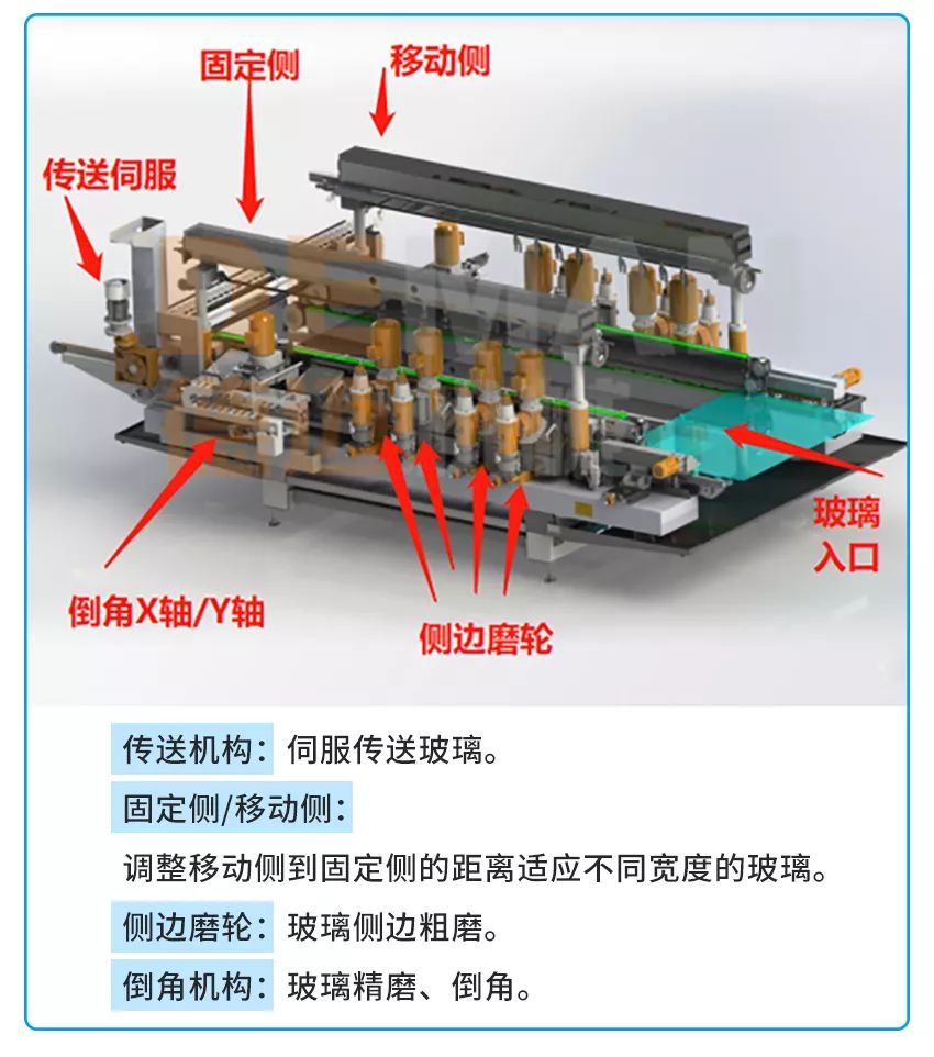 双边,圆边,磨的漂亮!合信之玻璃深加工 双边,圆边,磨的漂亮!合信之玻璃深加工