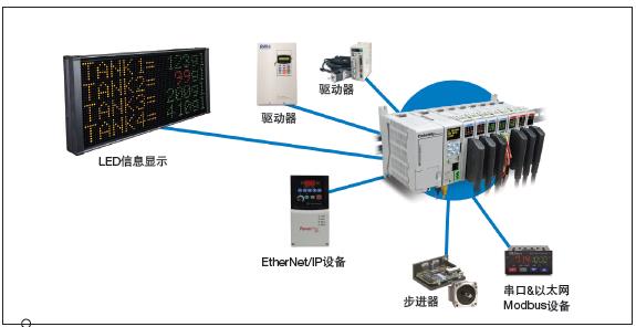 人机界面 人机界面