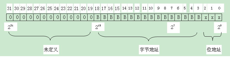 指针格式 指针格式