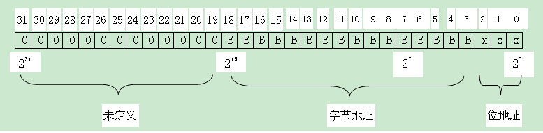 寄存器间接寻址