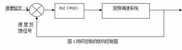 1-基于PLC的交流电机速度控制系统设计1620.png