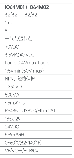 IO64M04 EtherCAT总线模块