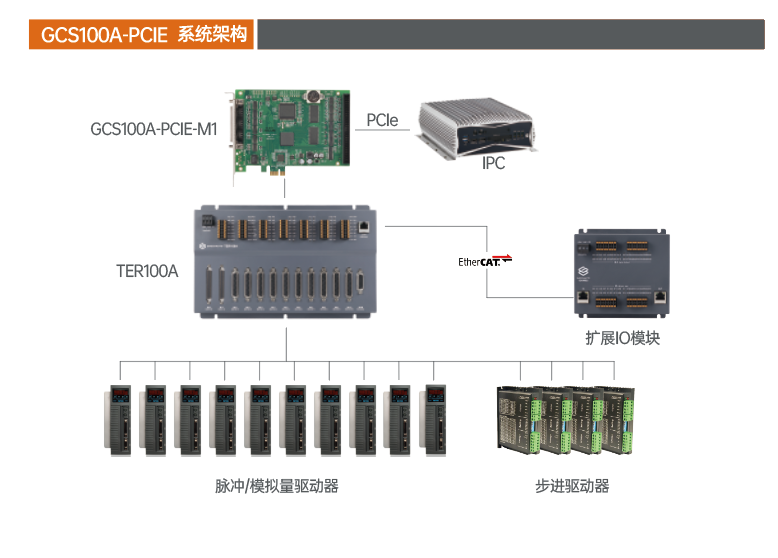 GCS100A-PCIE
