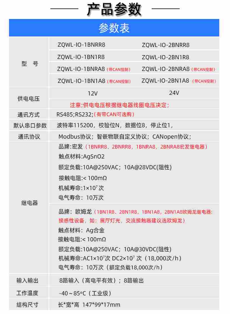ZQWL-IO-1BXRR8 ZQWL-IO-2BXRR8 ZQWL-IO-1BX1R8 ZQWL-IO-2BX1R8 ZQWL-IO-1BNRA8 ZQWL-IO-2BNRA8 ZQWL-IO-1BN1A8 ZQWL-IO-2BN1A8