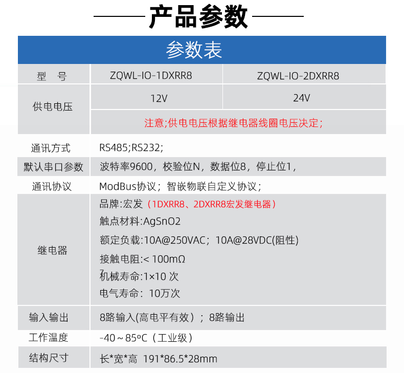 ZQWL-IO-1DXRR8 ZQWL-IO-2DXRR8