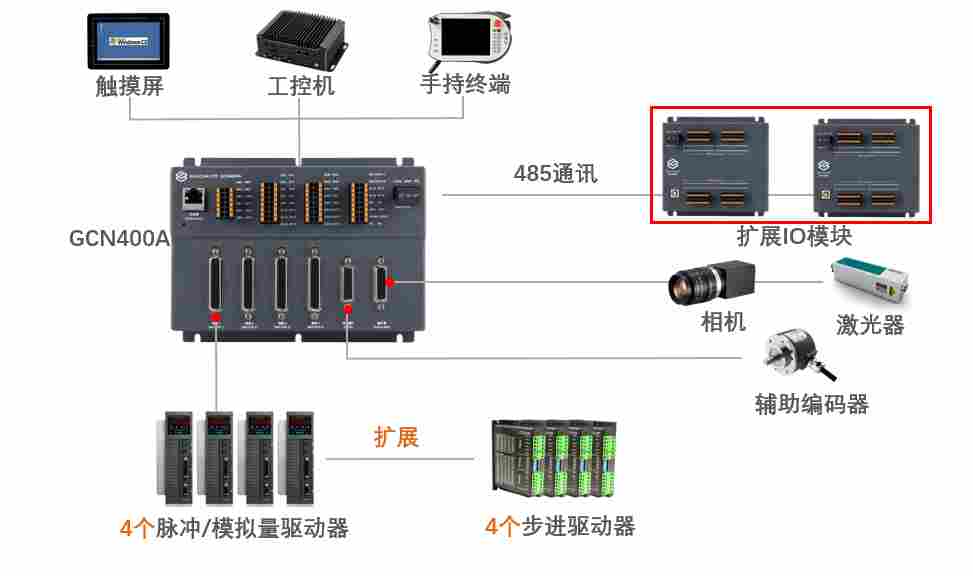 IO32M01数字量模块