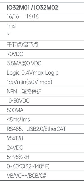 IO32M01数字量模块