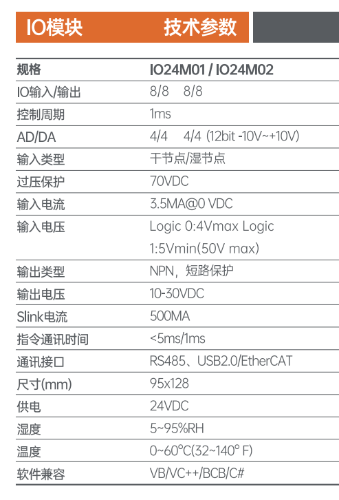 IO24M01模拟量模块