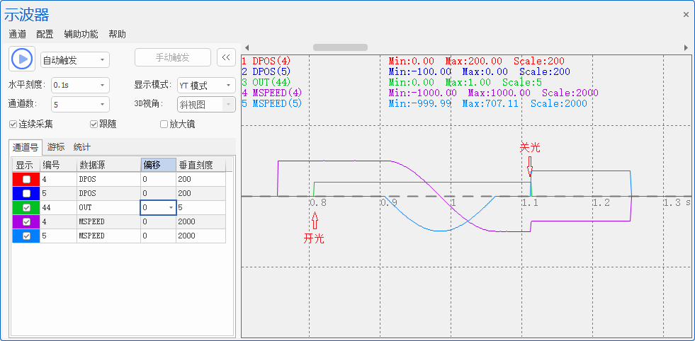 正运动 正运动