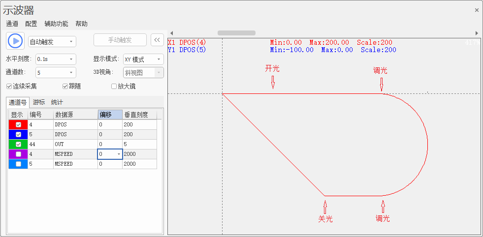 正运动 正运动