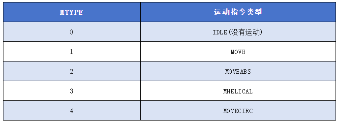 正运动 正运动
