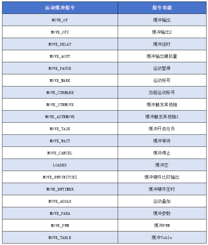正运动 正运动