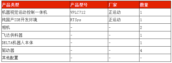 正运动
