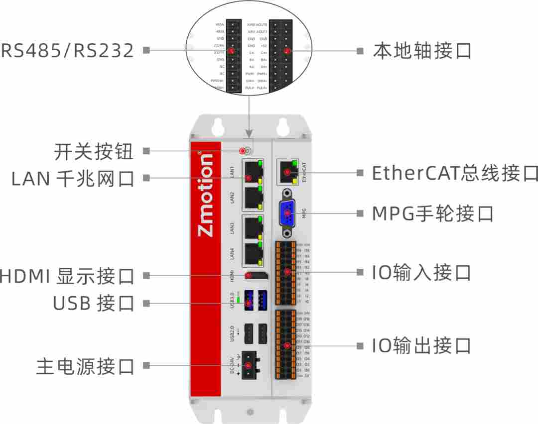 正运动