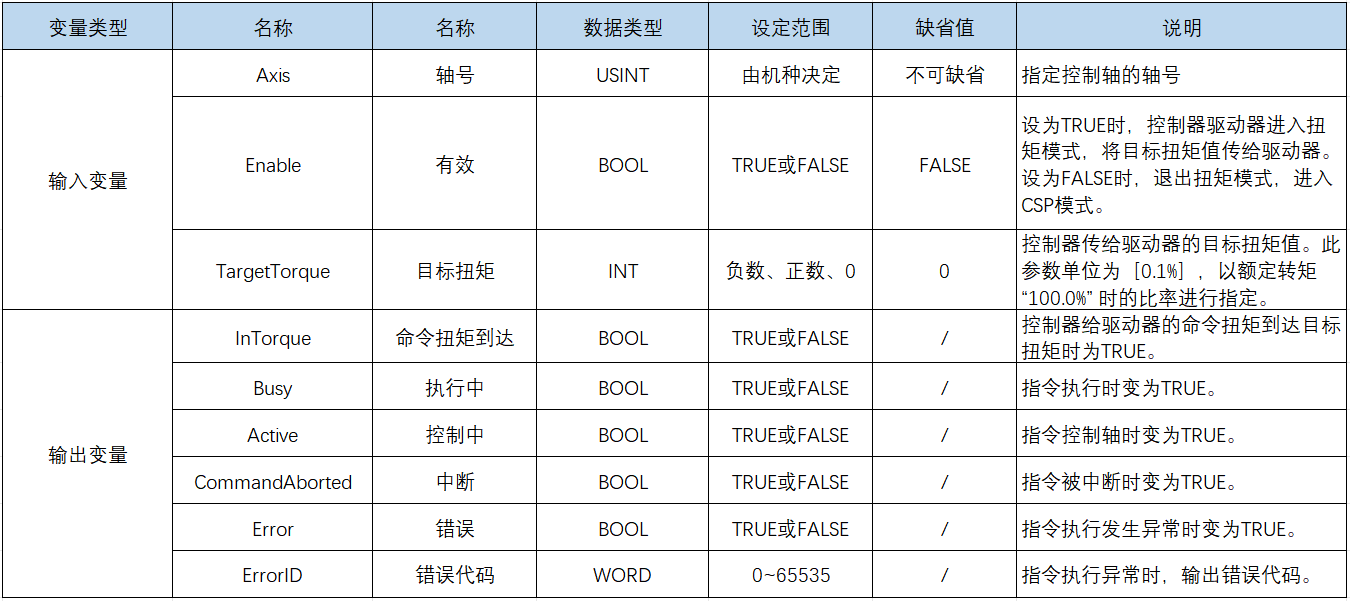 禾川股份 禾川股份