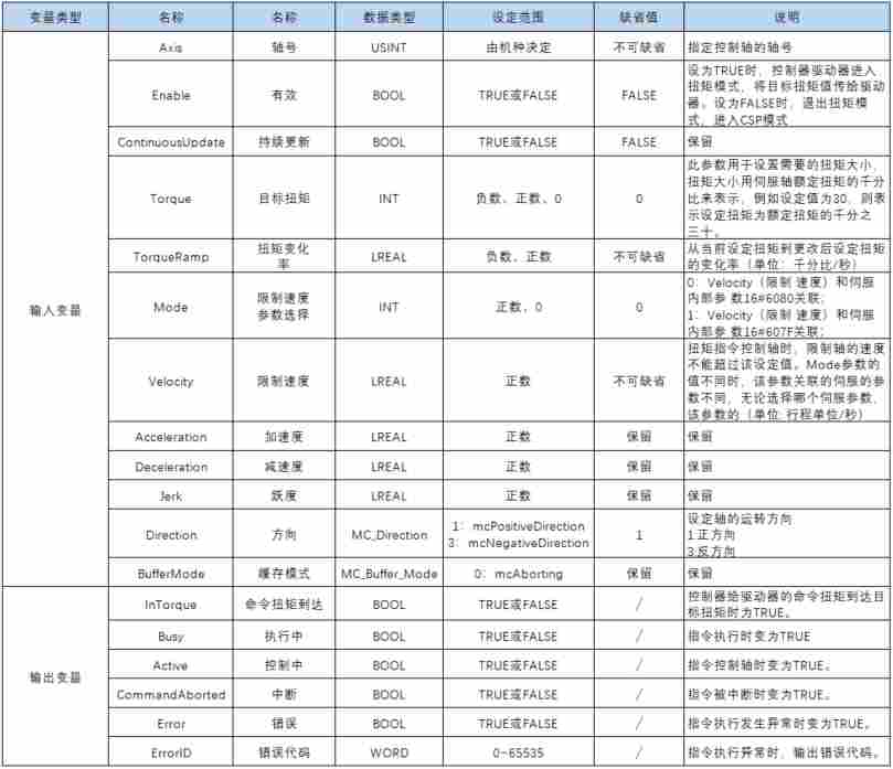 禾川股份 禾川股份