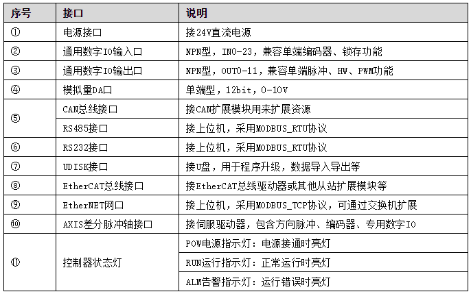 正运动 正运动