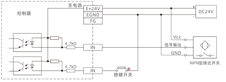 正运动 正运动