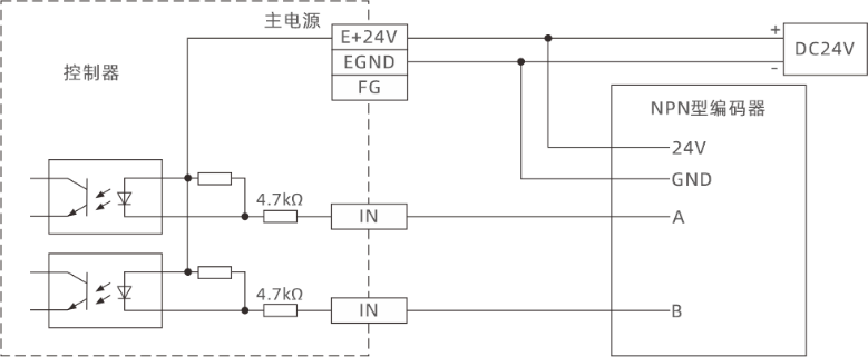 正运动 正运动