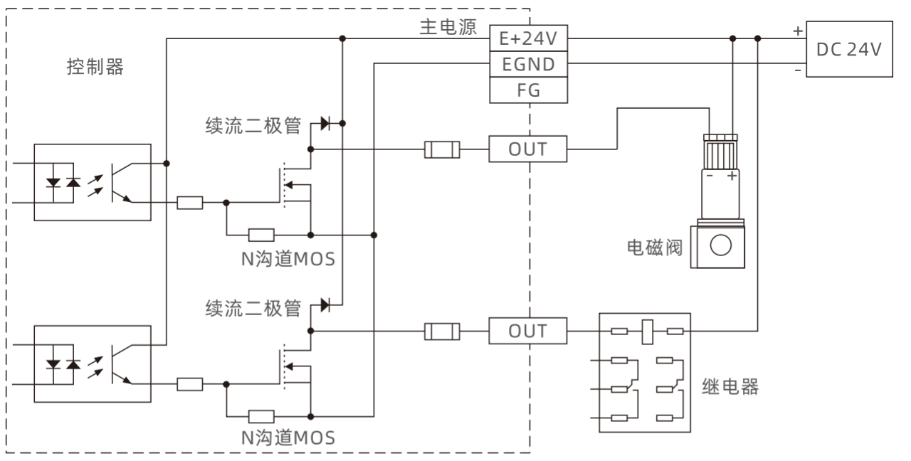 正运动 正运动