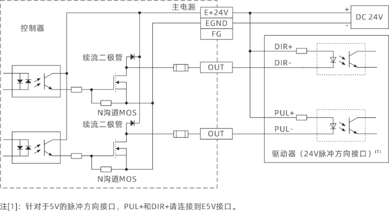 正运动 正运动