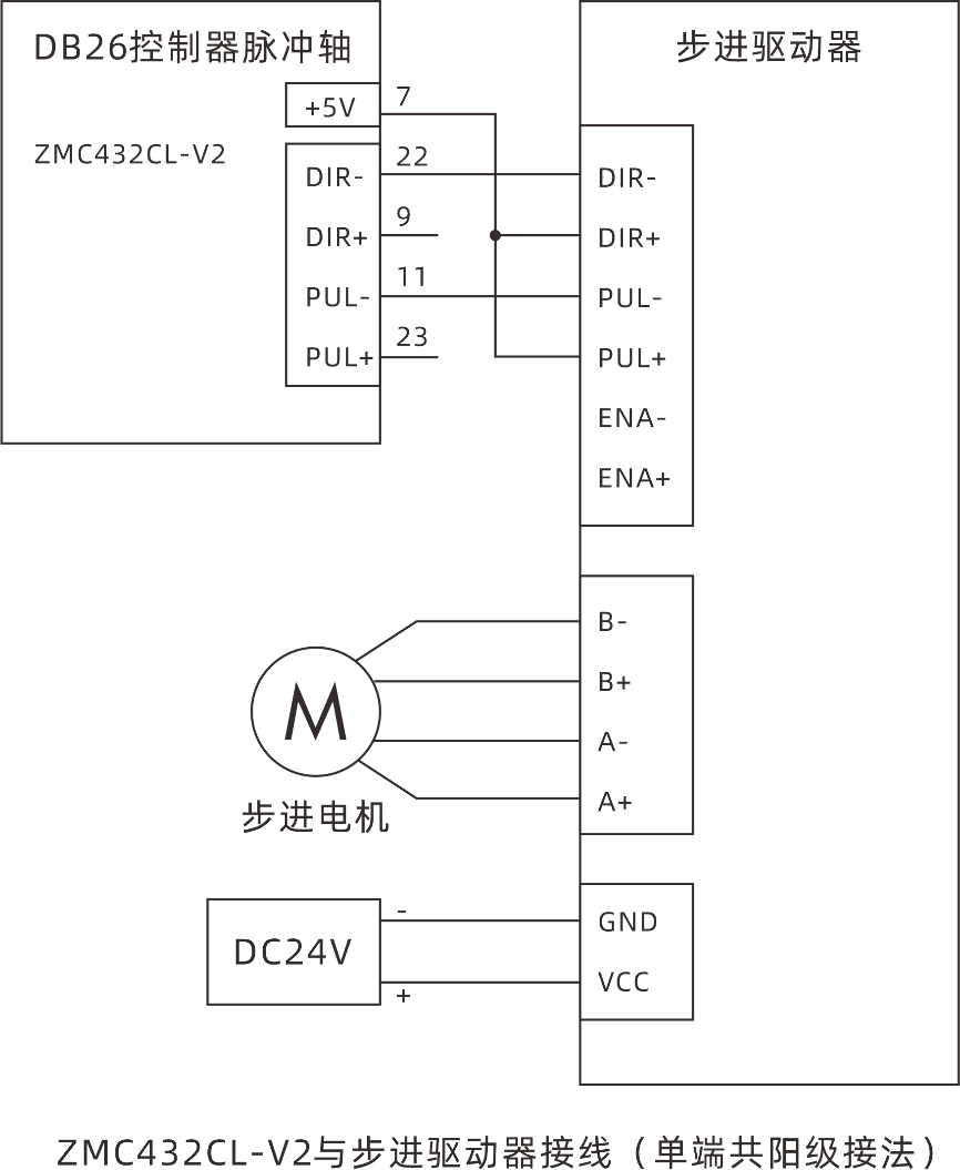 正运动 正运动
