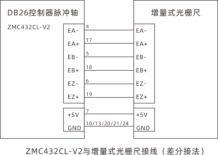 正运动 正运动