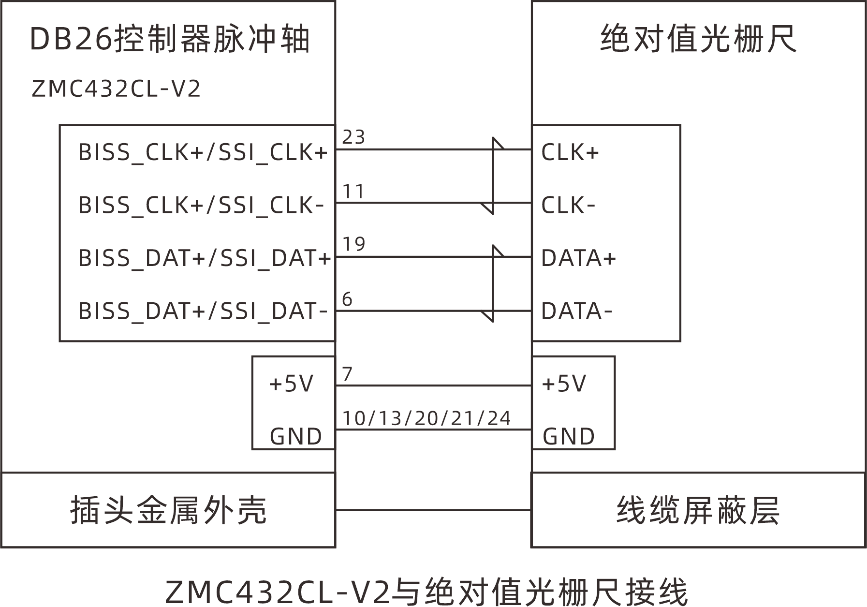 正运动 正运动